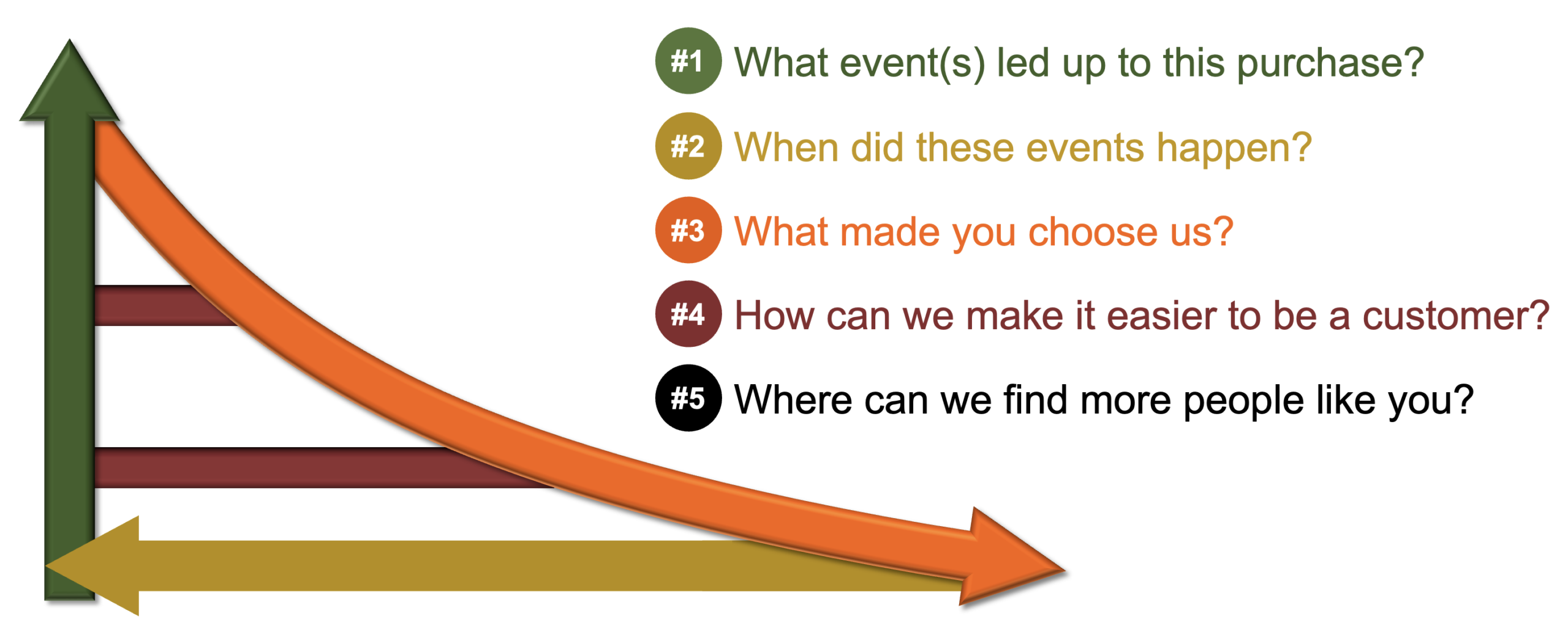 Won Sales Analysis — the 5 post-close questions